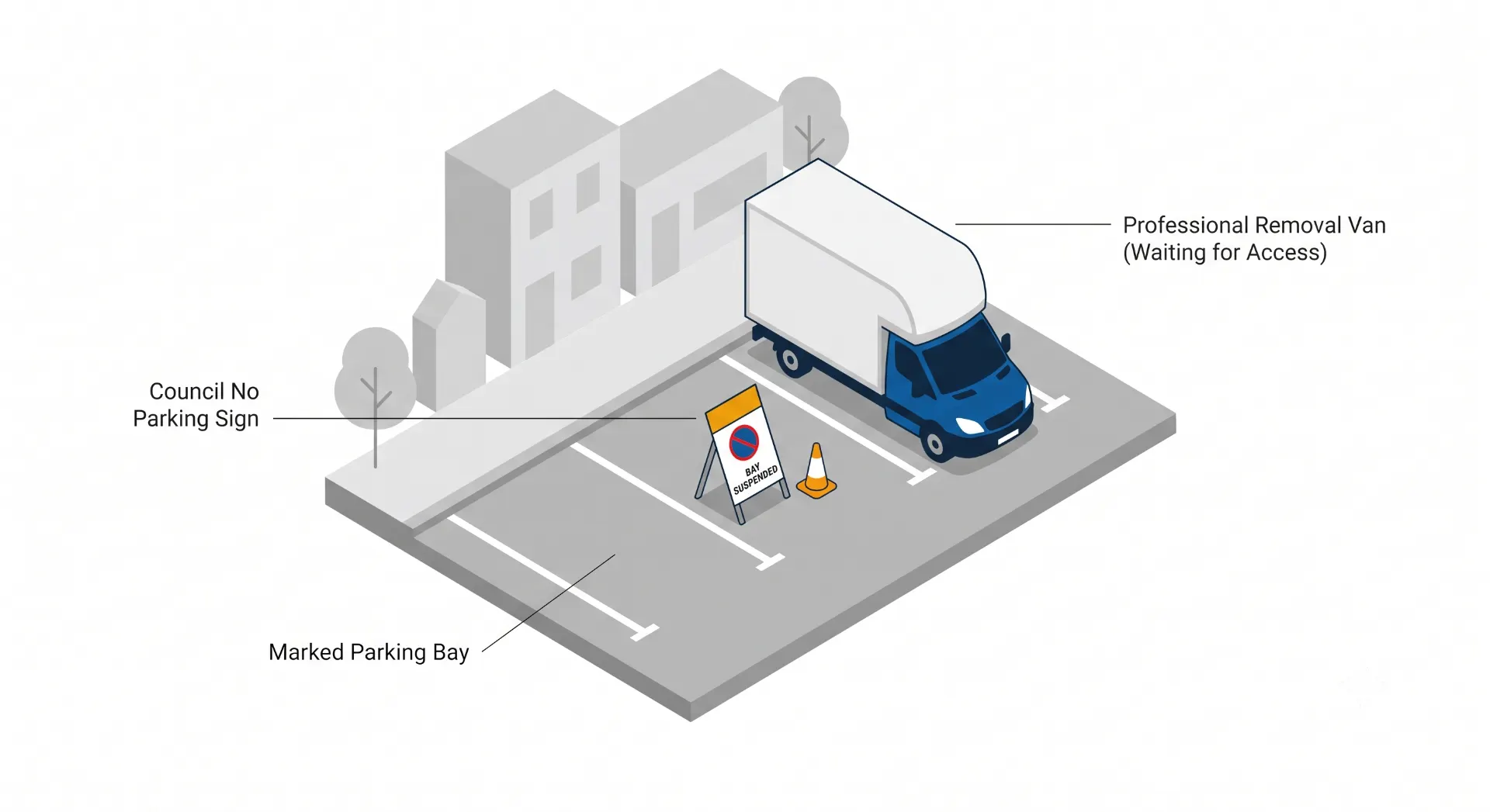 Ilustração isométrica de uma van de remoção estacionando em uma vaga marcada, com sinalização e cones de trânsito ao lado de um prédio, indicando acesso ao local de estacionamento.