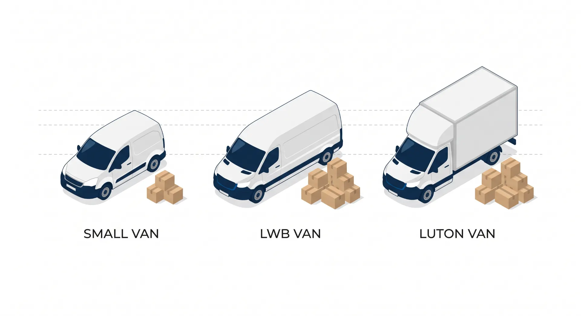 Ilustração com três tipos de vans de transporte de carga: SMALL VAN, LWB VAN e LUTON VAN, cada uma ao lado de caixas empilhadas para mostrar capacidade e variação de espaço.