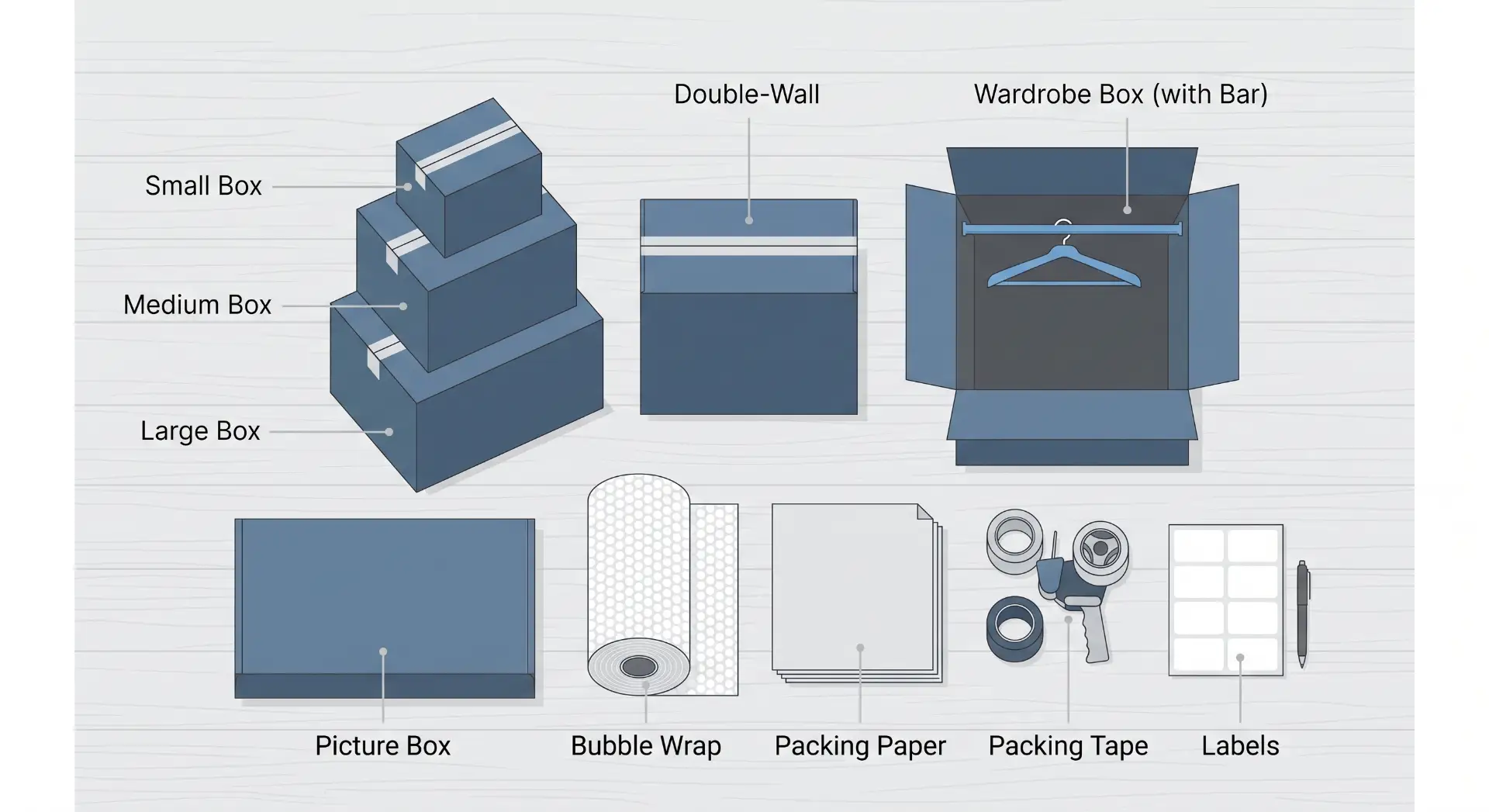 Ilustração técnica de caixas para embalagem e armazenamento: Small Box, Medium Box e Large Box, além de double-wall, wardrobe box, picture box e materiais como bubble wrap, packing paper, packing tape e labels.