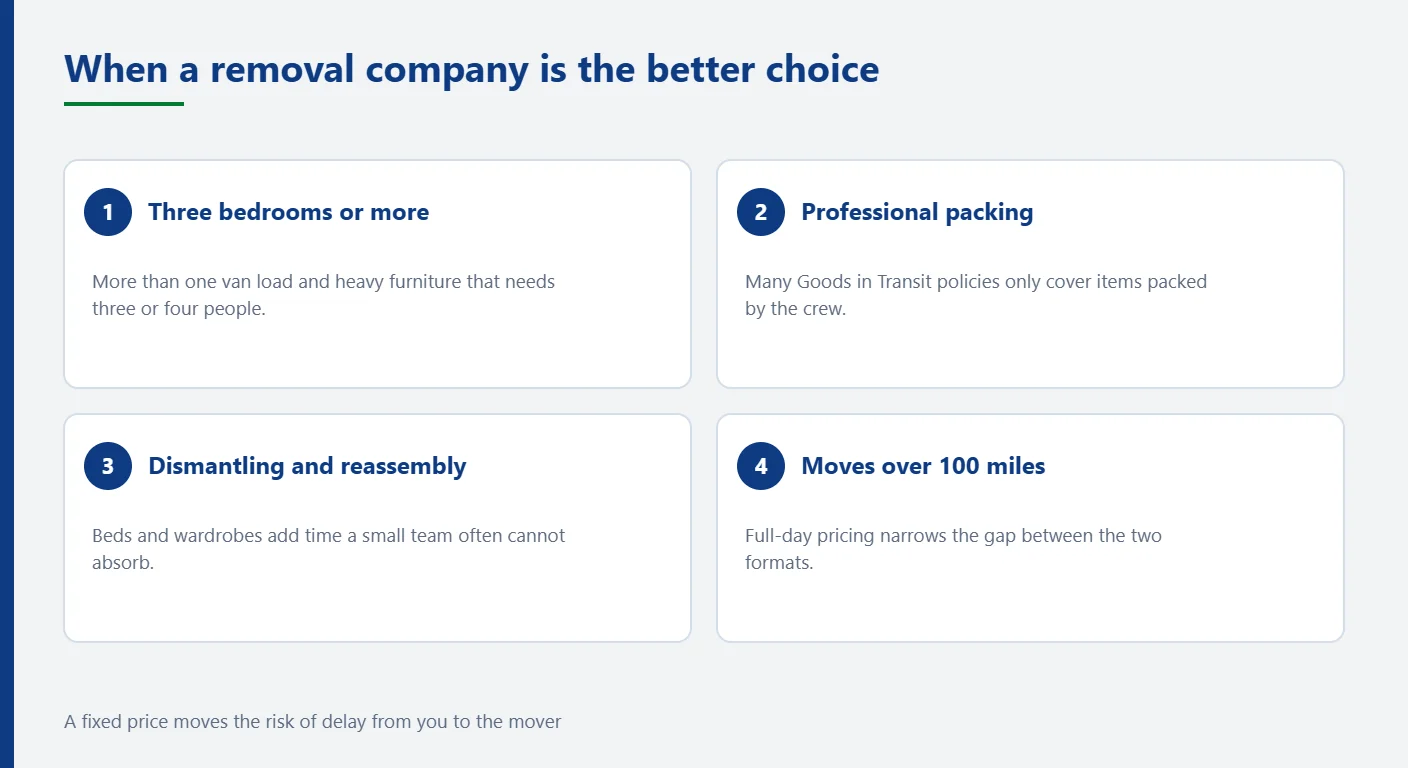Four situations where a full removal company is the better choice than a man and van